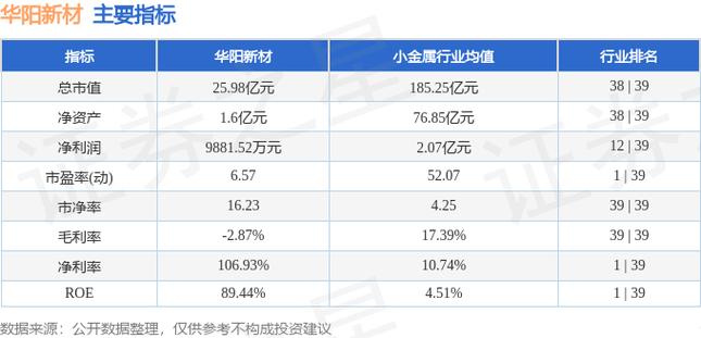 600281華陽(yáng)新材料，600281股票
